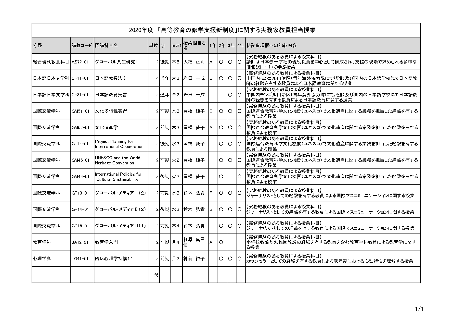 実務家教員の担当授業一覧表