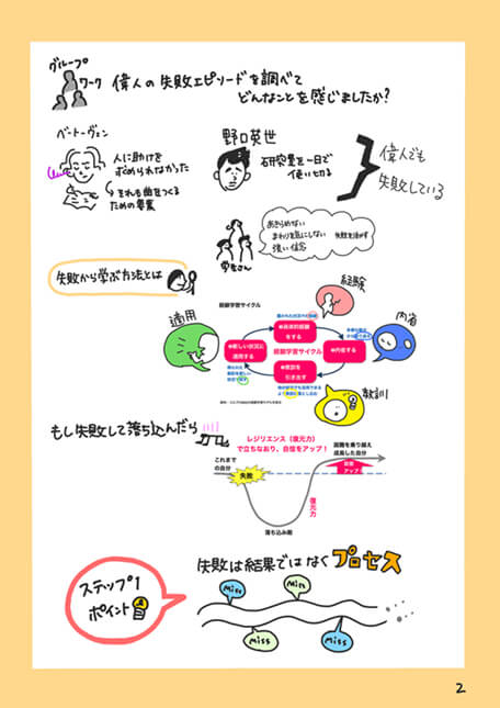 静岡大学 グラフィックレコーディング ステップ1-2