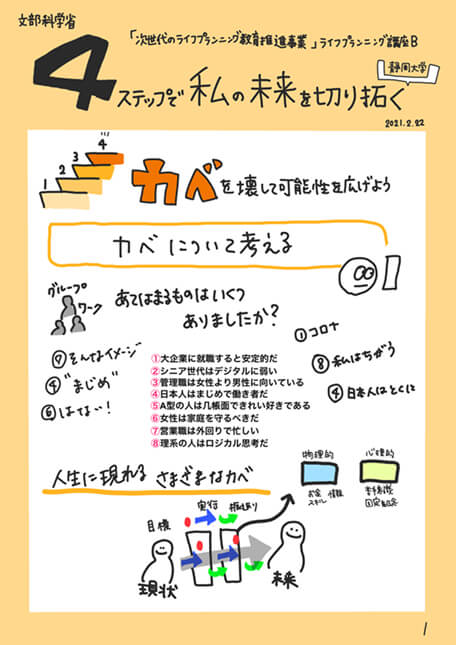 静岡大学 グラフィックレコーディング ステップ4-1